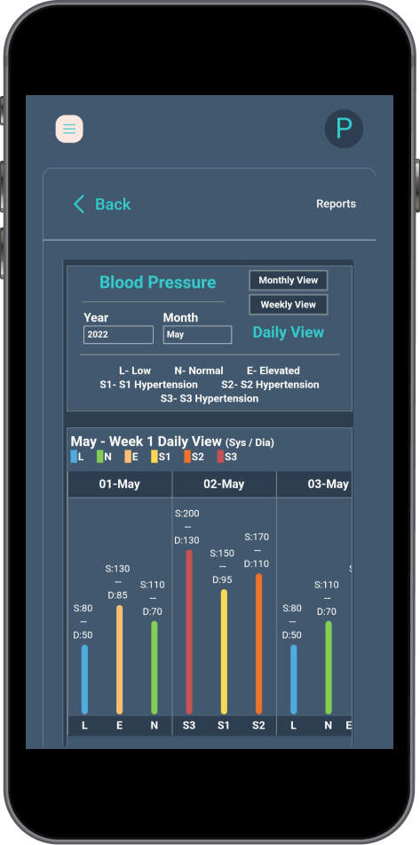 Blood Pressure - Daily