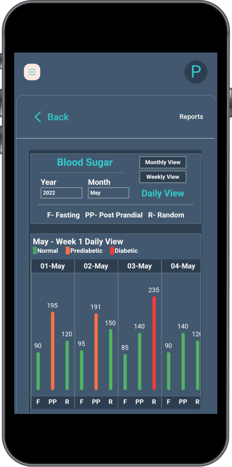Blood Sugar - Daily