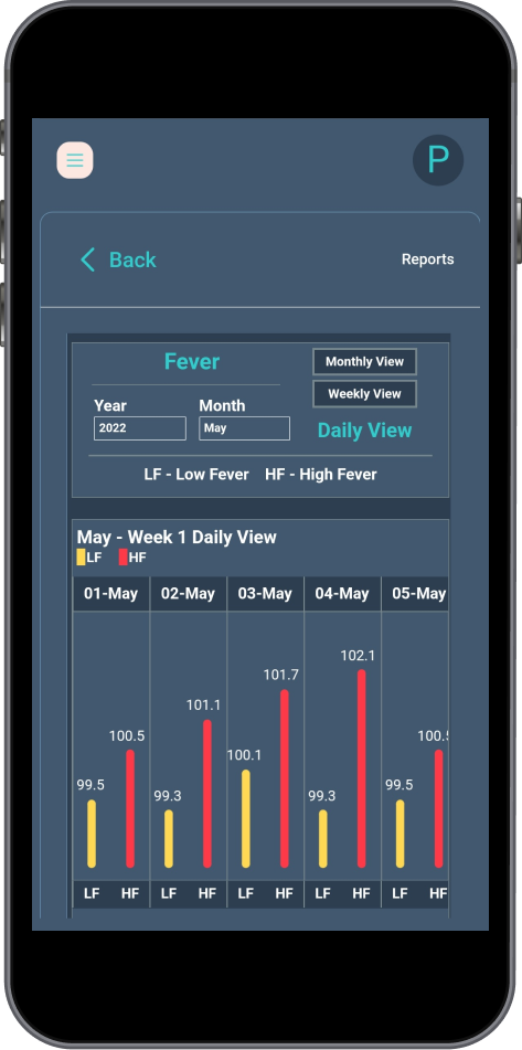 Fever - Daily
