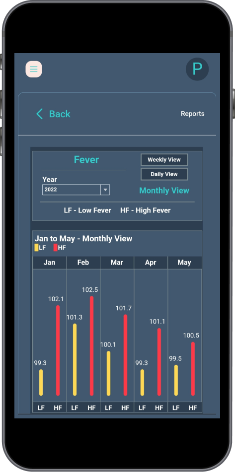 Fever Monthly
