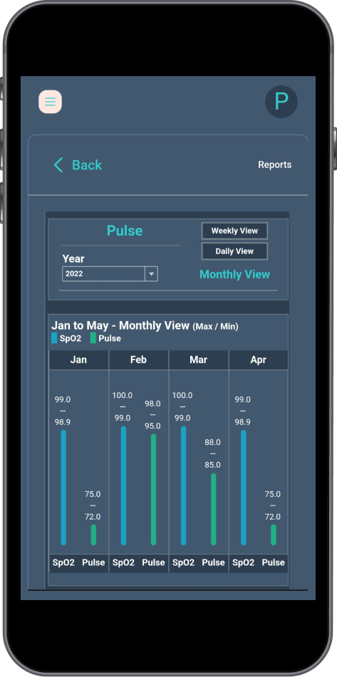 Pulse - Monthly