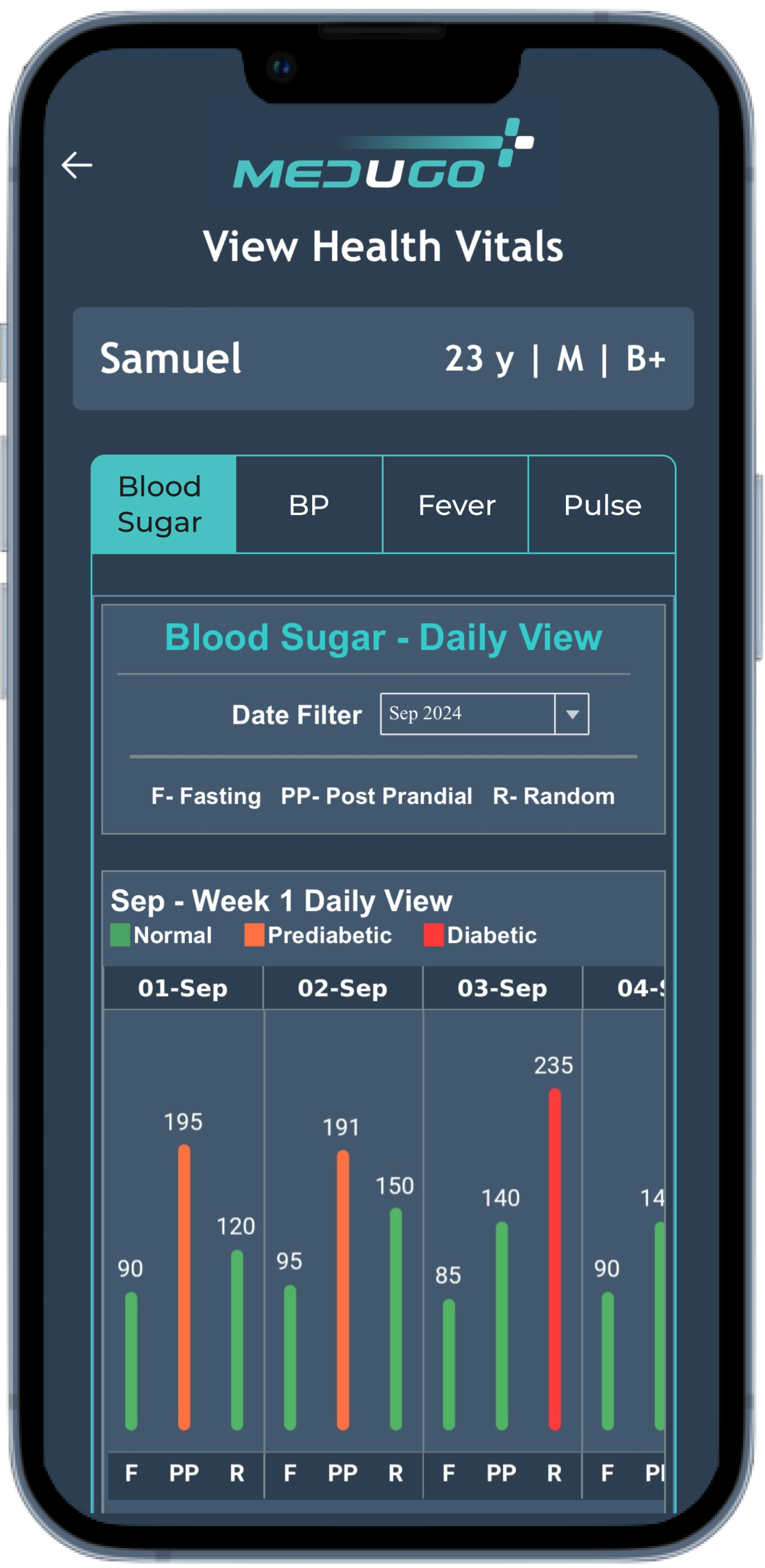 Blood Sugar