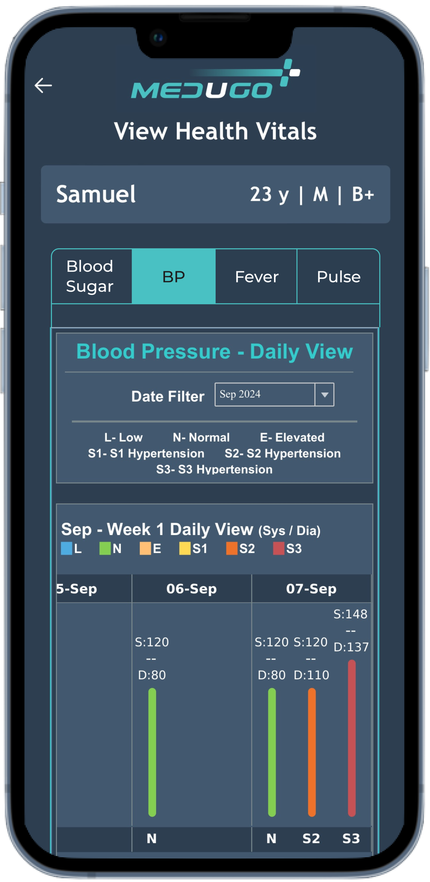 Blood Pressure